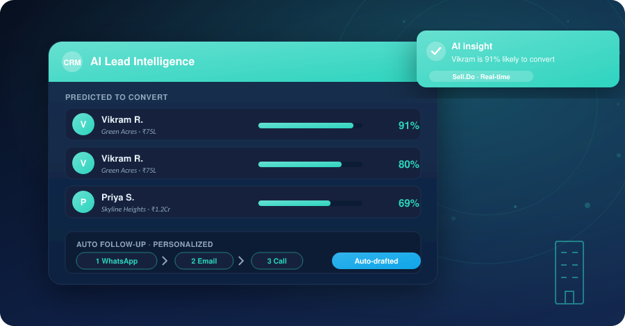 Benefits Of Artificial Intelligence For The Real Estate Industry