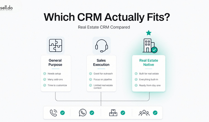 Sell.do vs LeadSquared vs Zoho: Which Real Estate CRM Actually Fits Indian Developers?