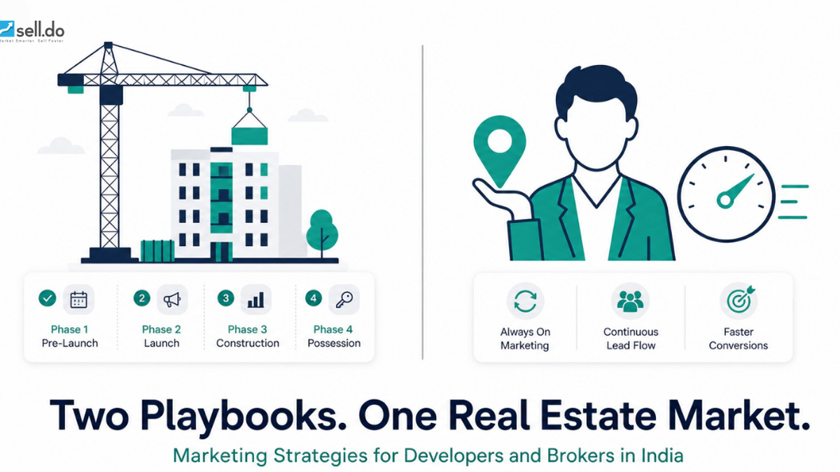 Real Estate Marketing Strategies for Developers and Brokers in India (2026)