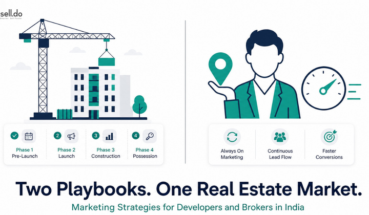 Real Estate Marketing Strategies for Developers and Brokers in India (2026)