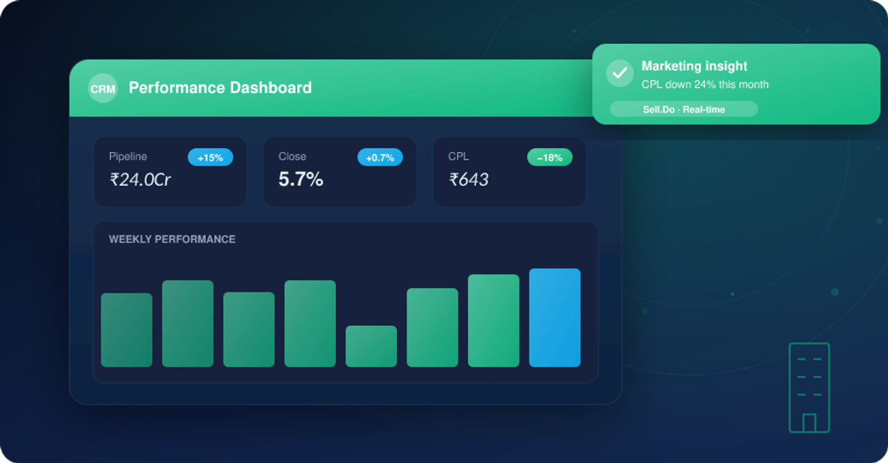 Top 10 Real Estate Marketing Tools for 2024