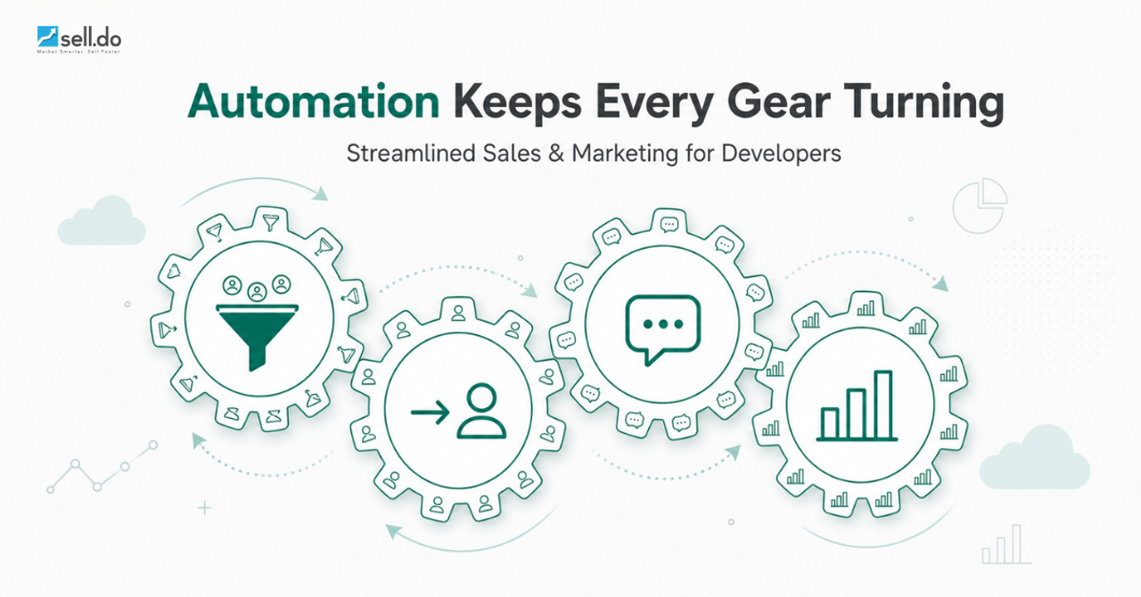 How Automation Streamlines Real Estate Sales for Developers