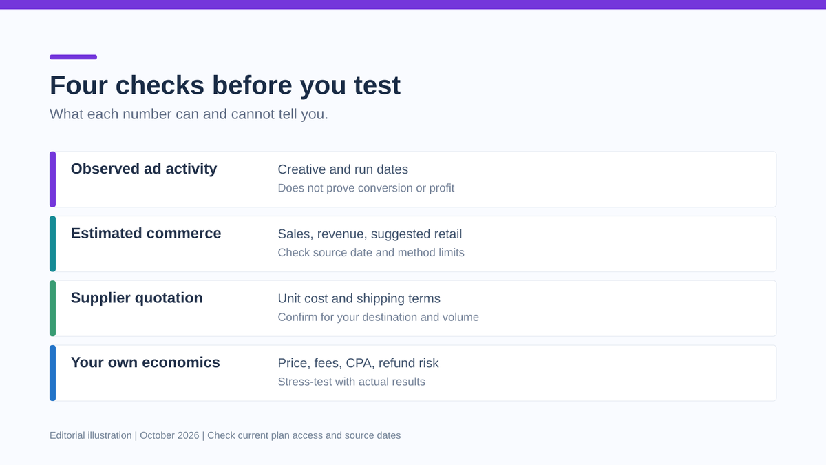 Original decision checklist identifying measured, estimated, missing and seller-entered inputs