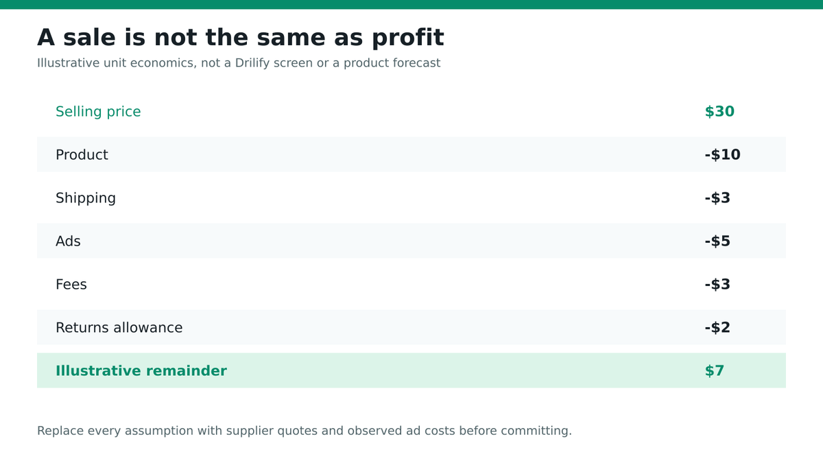 Product research cost-check diagram