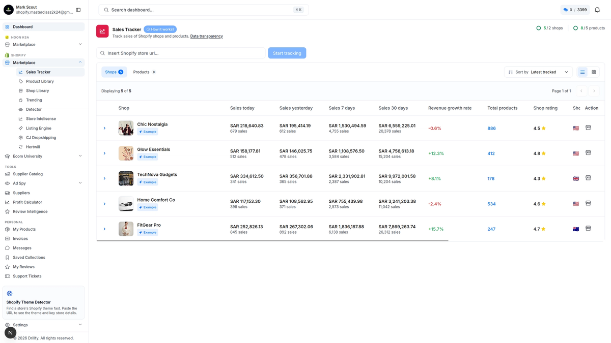 Official Drilify Sales Tracking page example, showing a product tracking dashboard.