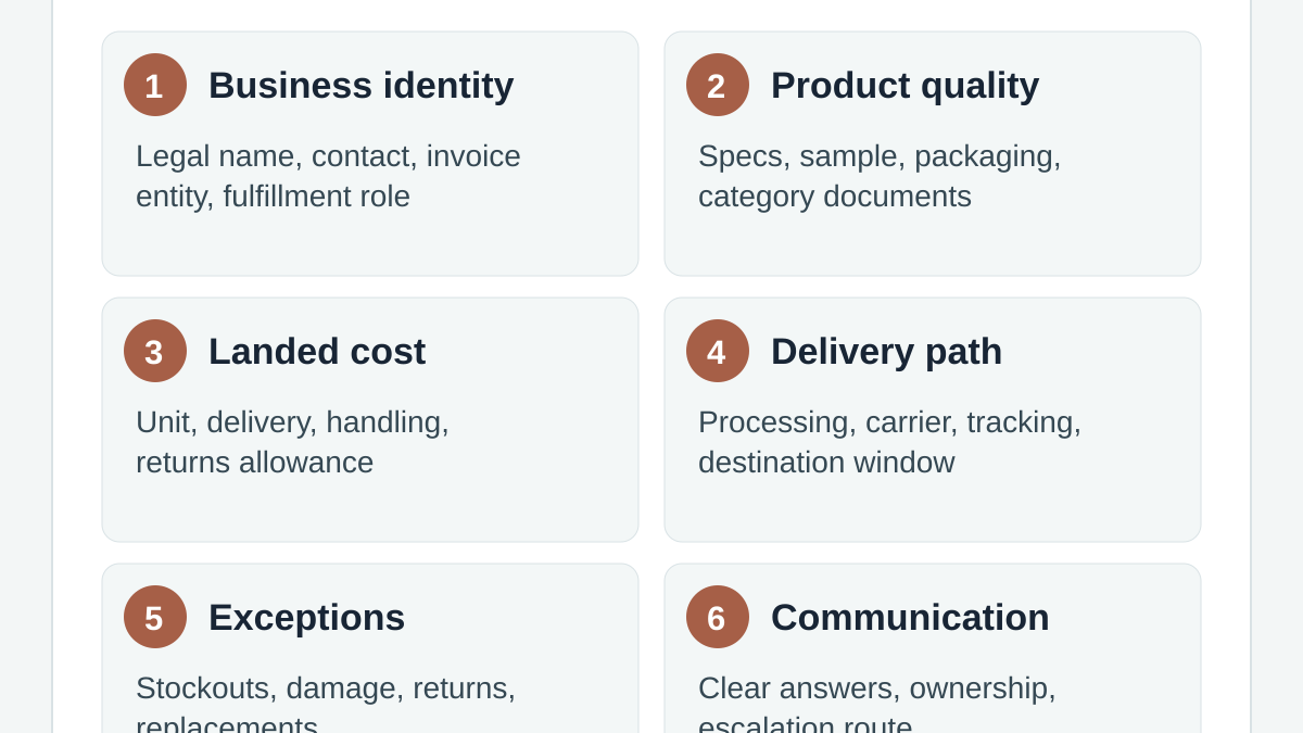 Six supplier checks covering business identity, product quality, landed cost, delivery, exceptions, and communication.