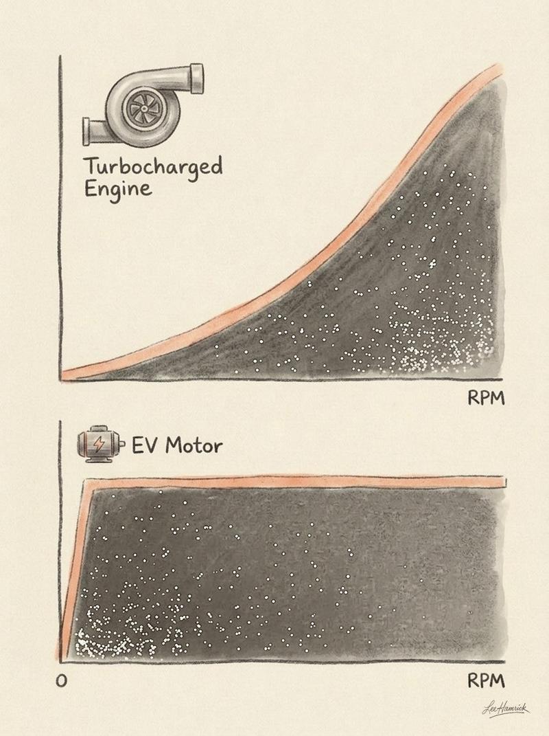 Electric Cars Don't Have to Feel Numb. Most Do Anyway