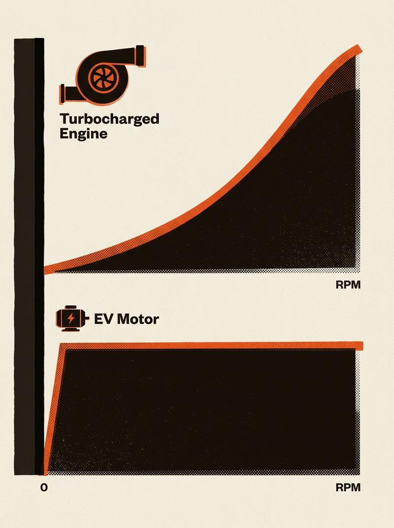 Electric Cars Don't Have to Be Boring. Here's Why Some Actually Are.