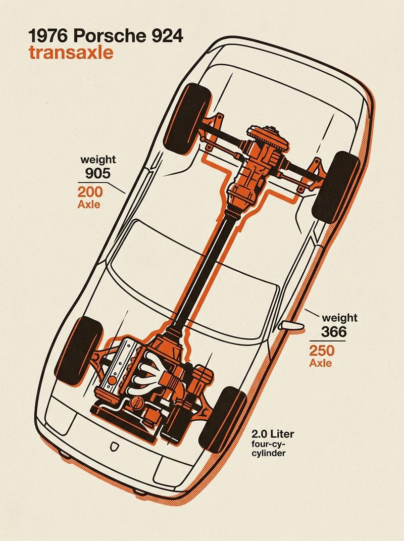 Porsche 924 transaxle drivetrain layout diagram.