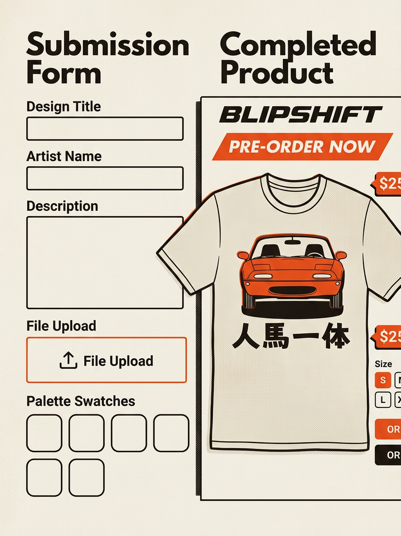 What I Learned Selling a Design on Blipshift: The Real Economics of a T-Shirt