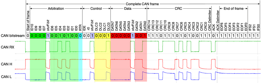 CANBUS: Understanding the Controller Area Network