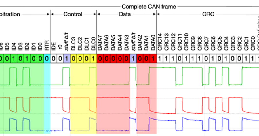 CANBUS: Understanding the Controller Area Network