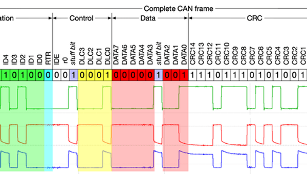 CANBUS: Understanding the Controller Area Network