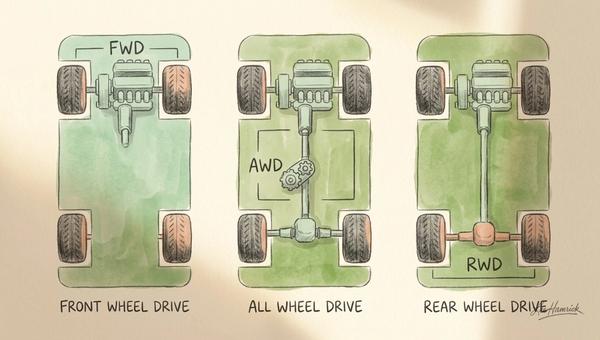 From the Driver’s Standpoint: A Deeper Dive into Drivetrain Preferences