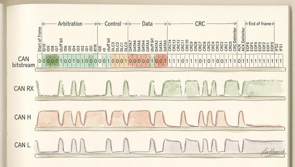 CANBUS: Understanding the Controller Area Network