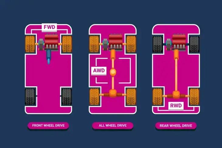 From the Driver’s Standpoint: A Deeper Dive into Drivetrain Preferences