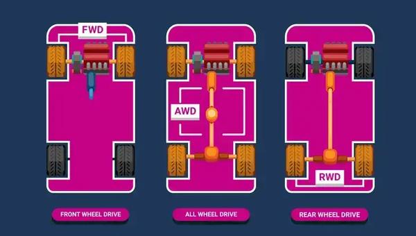 From the Driver’s Standpoint: A Deeper Dive into Drivetrain Preferences