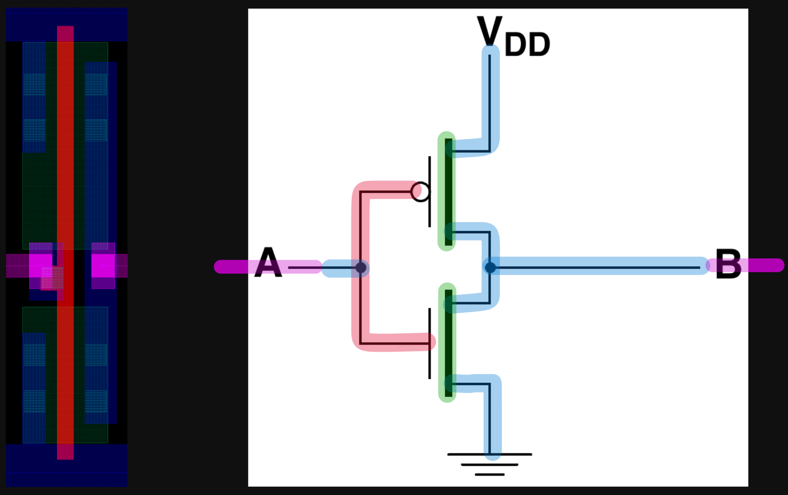 diagram comparing silicon level inverter design to schematic