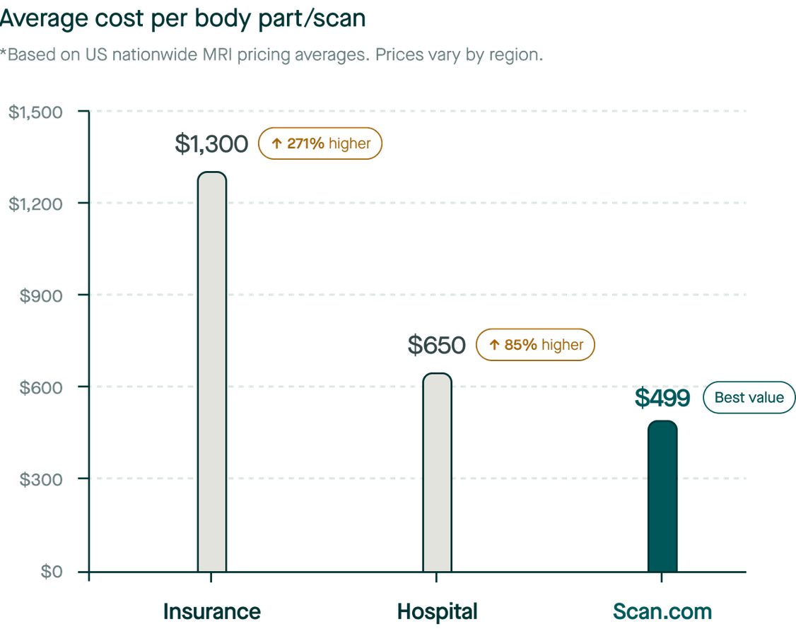 Pricing comparison chart