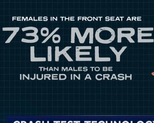 High-tech female crash test dummies could improve car safety. Why aren't they in use?