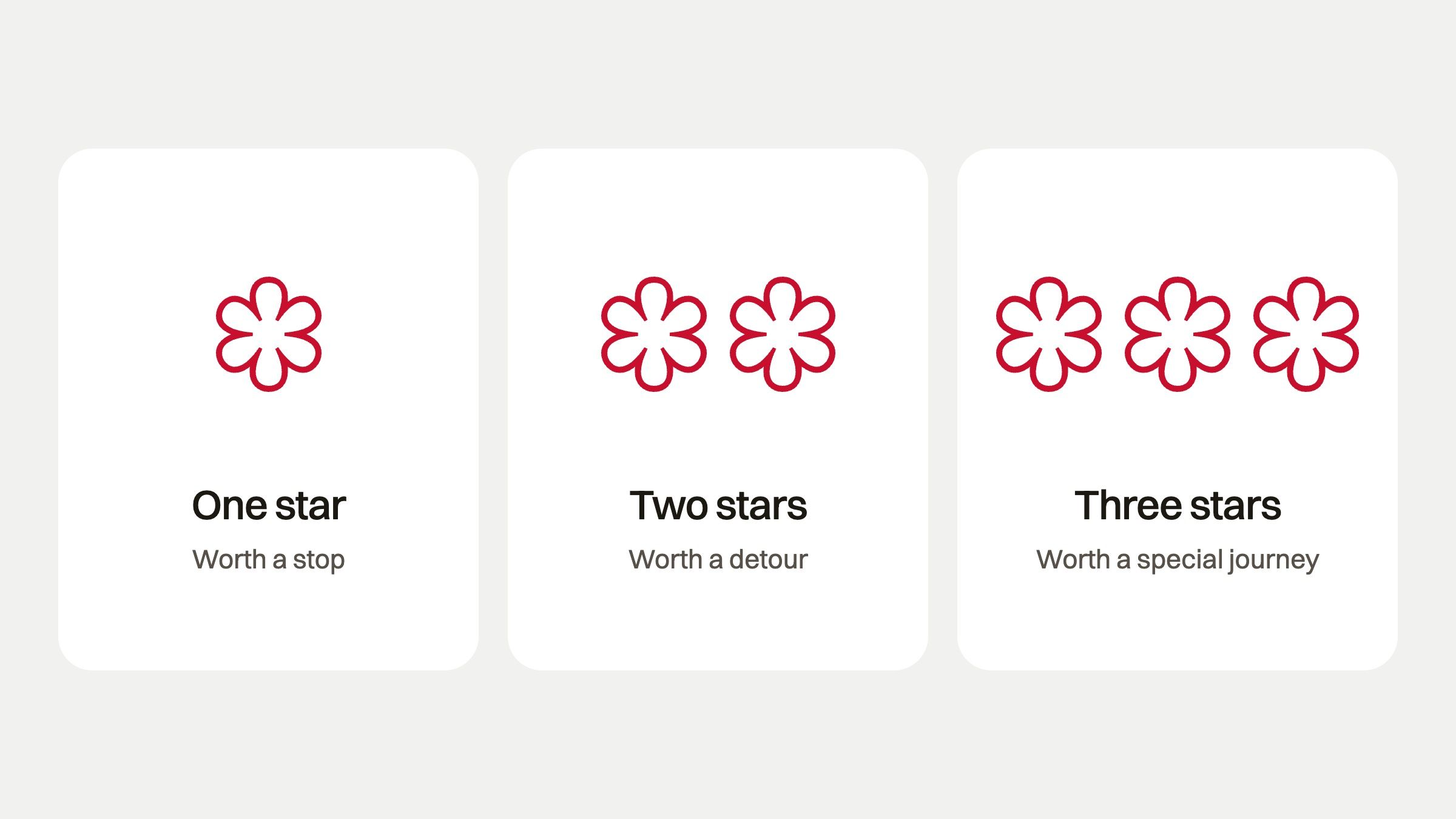 Three cards showing one, two and three red Michelin star symbols, labelled one star, two stars and three stars