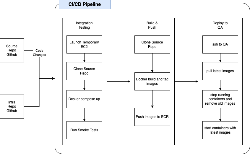 Finance Manager CI/CD screenshot 3