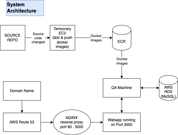 Finance Manager CI/CD screenshot 4