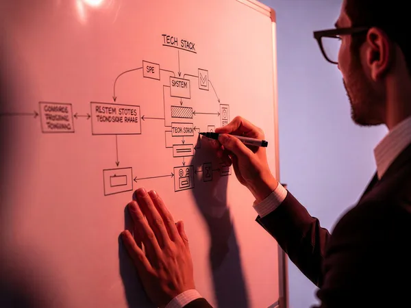 Creación de diagrama de flujo de procesos, ilustrando 'Nivel de madurez de IA en tu ecommerce: diagnóstico para saber dónde e
