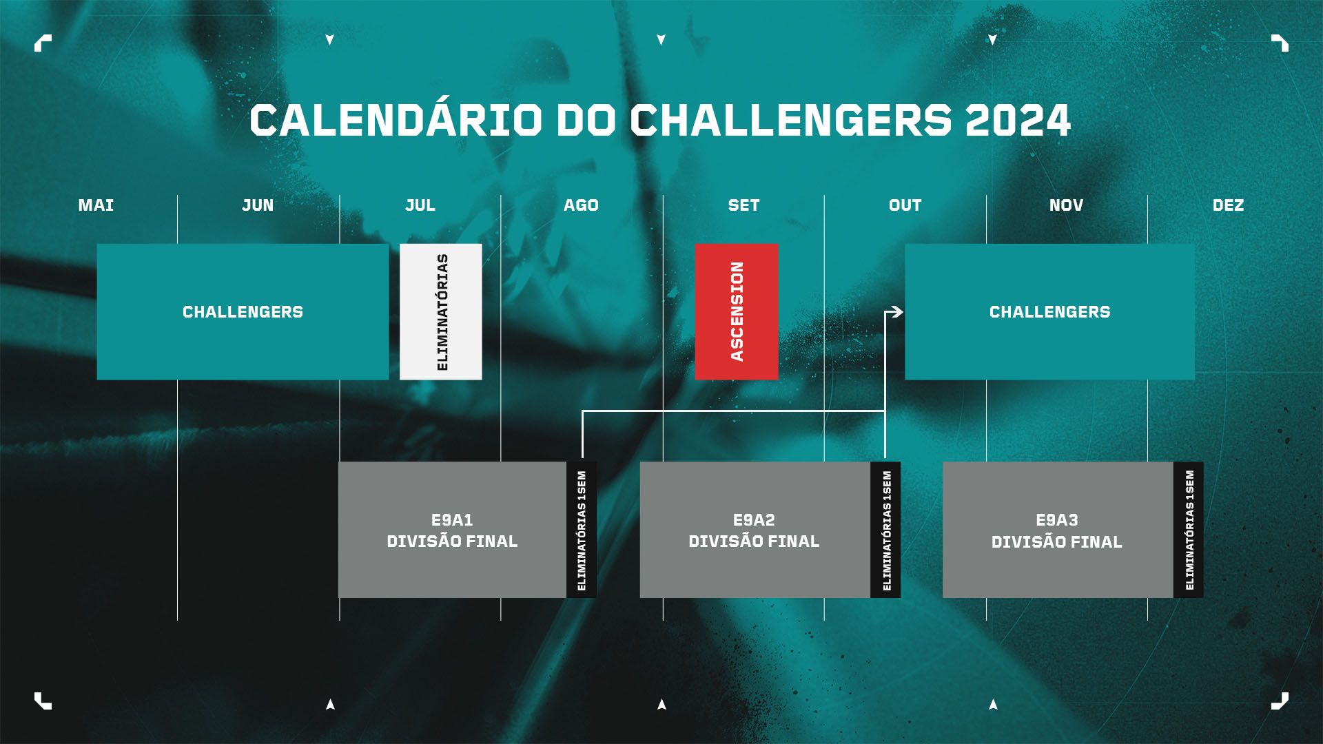 VALORANT Esports Atualizações no Rumo ao Pro do VALORANT Challengers