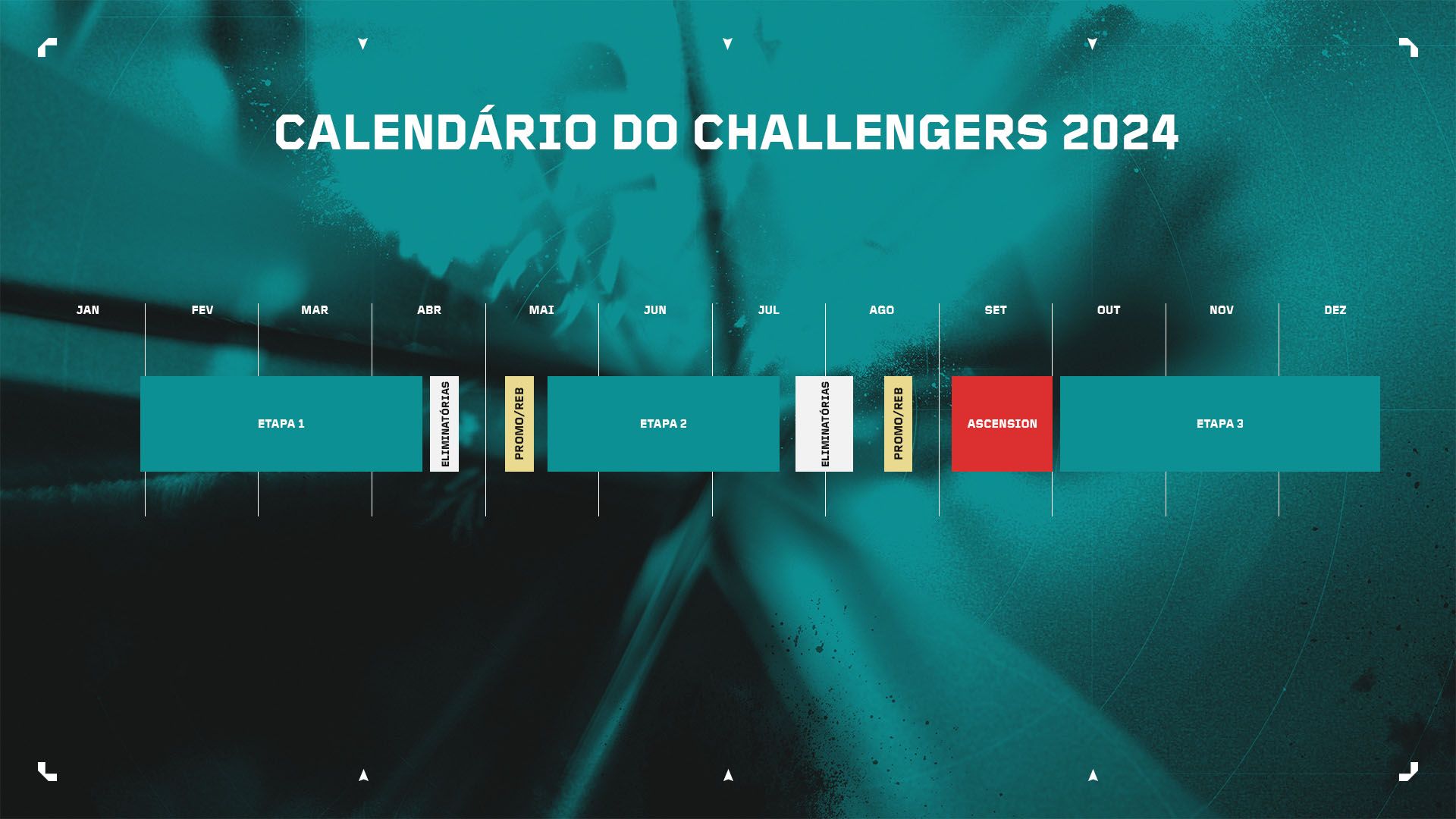 VALORANT Esports Atualizações no Rumo ao Pro do VALORANT Challengers