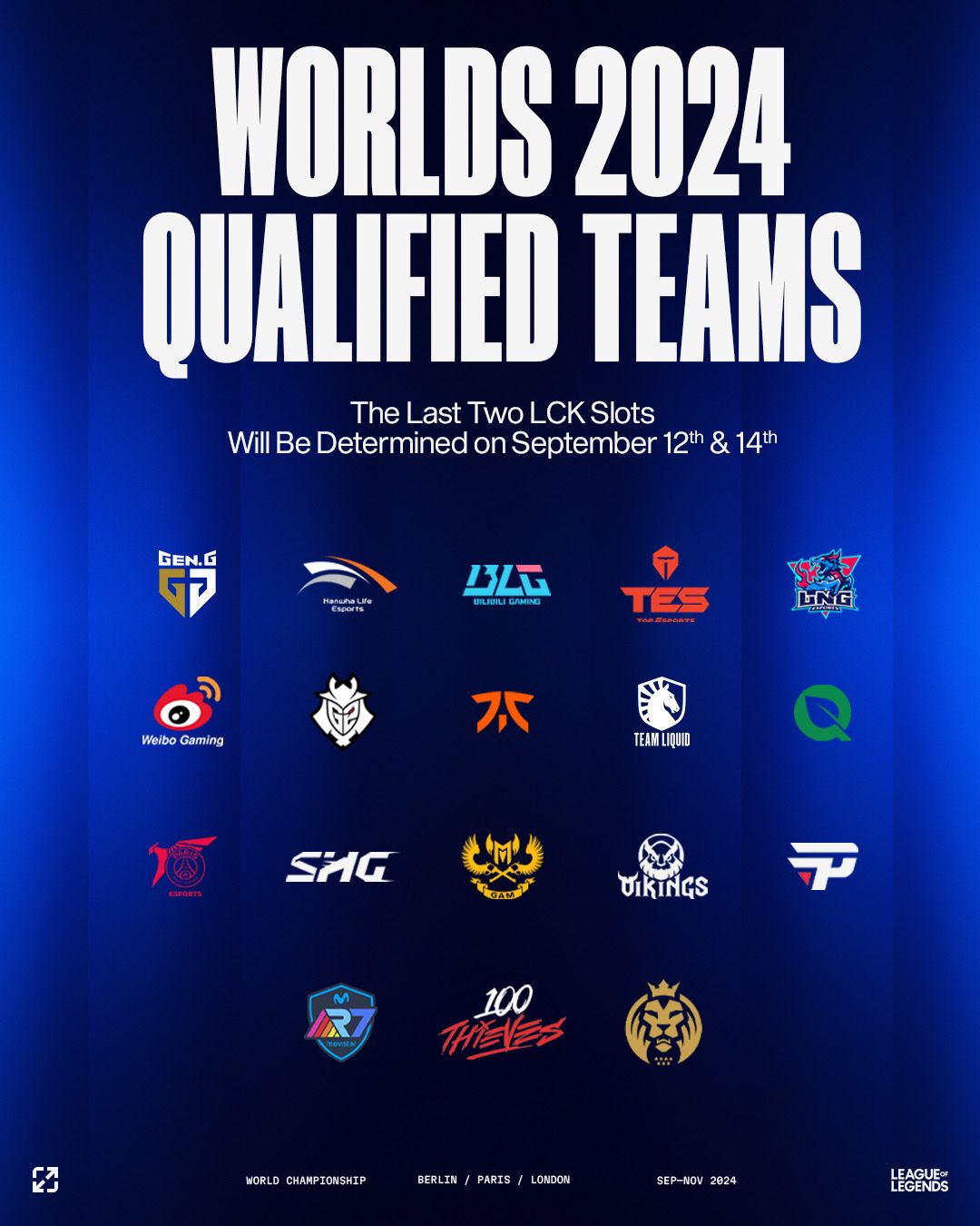 Qualified Teams