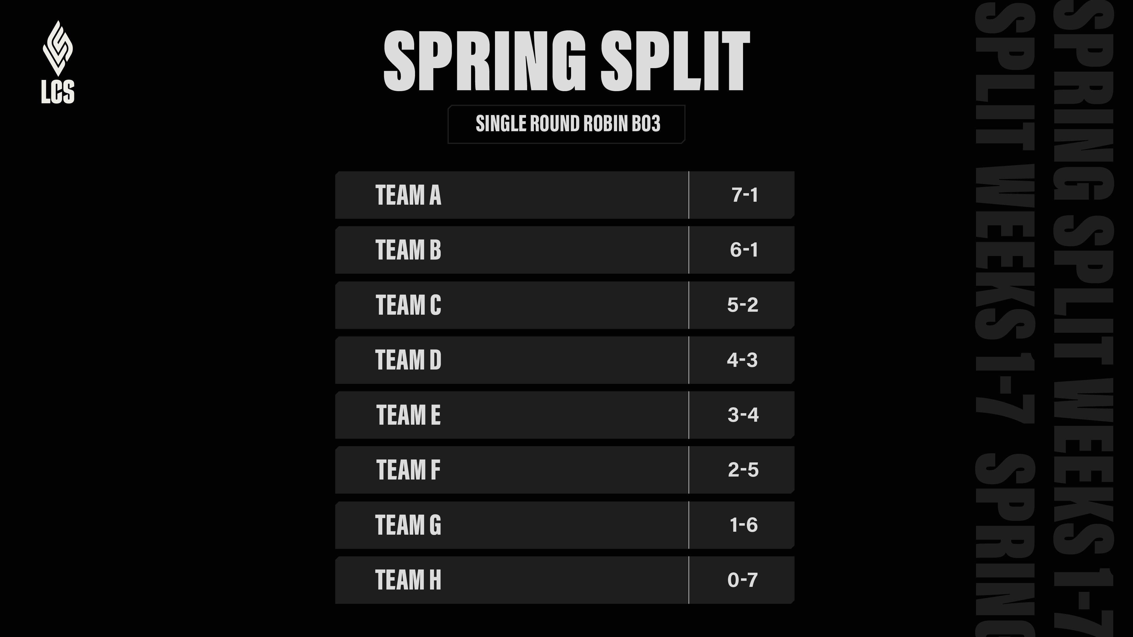 LCS 2026 Spring and Summer Split Regular Season