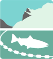 Nordland Aqua