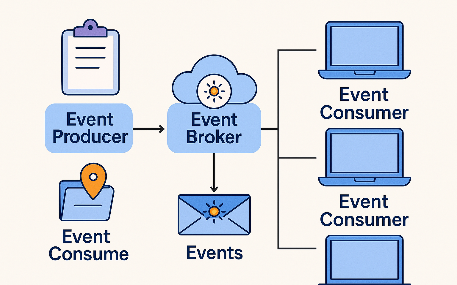 a demonstration of EDA