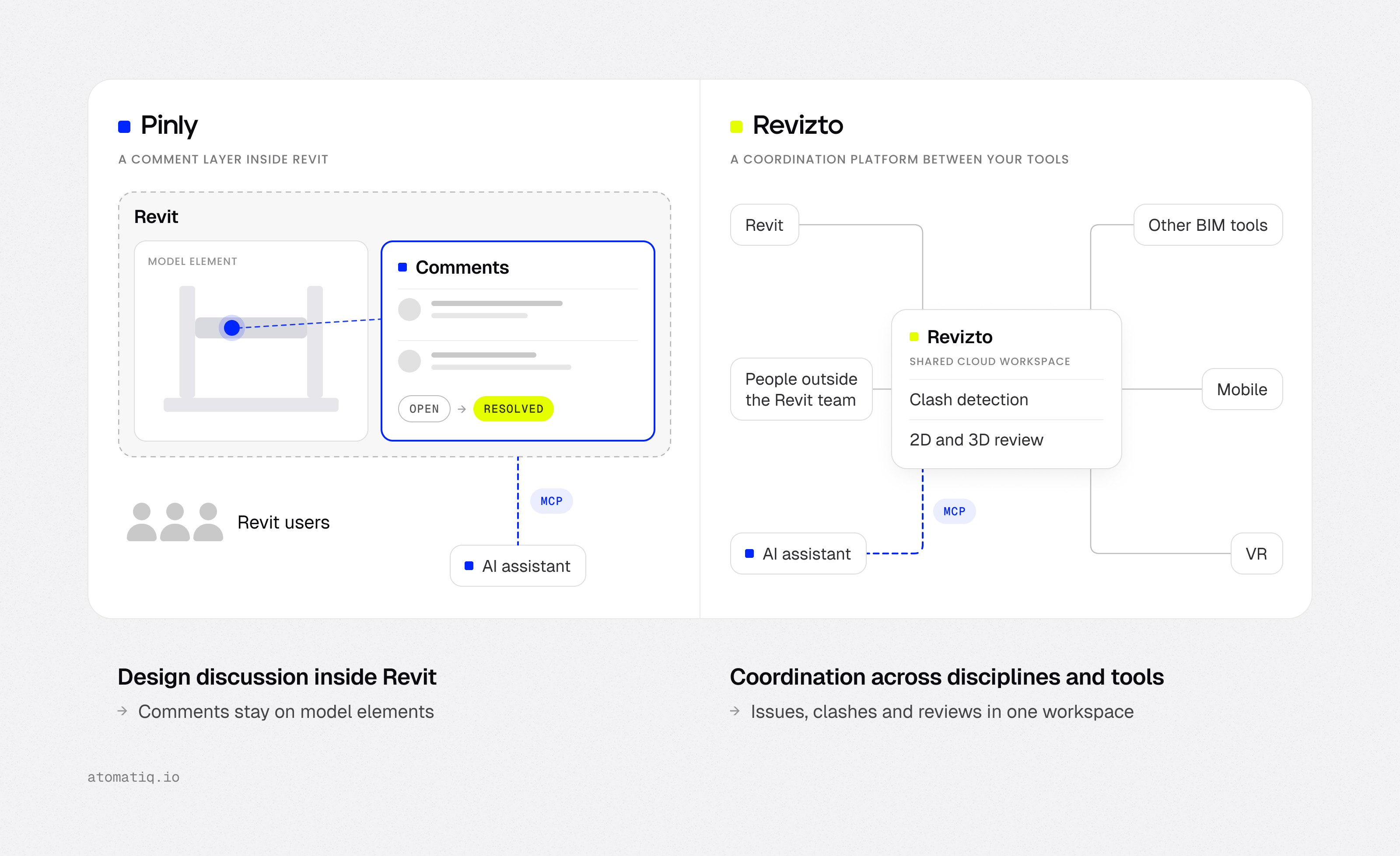 Pinly vs Revizto capabilities