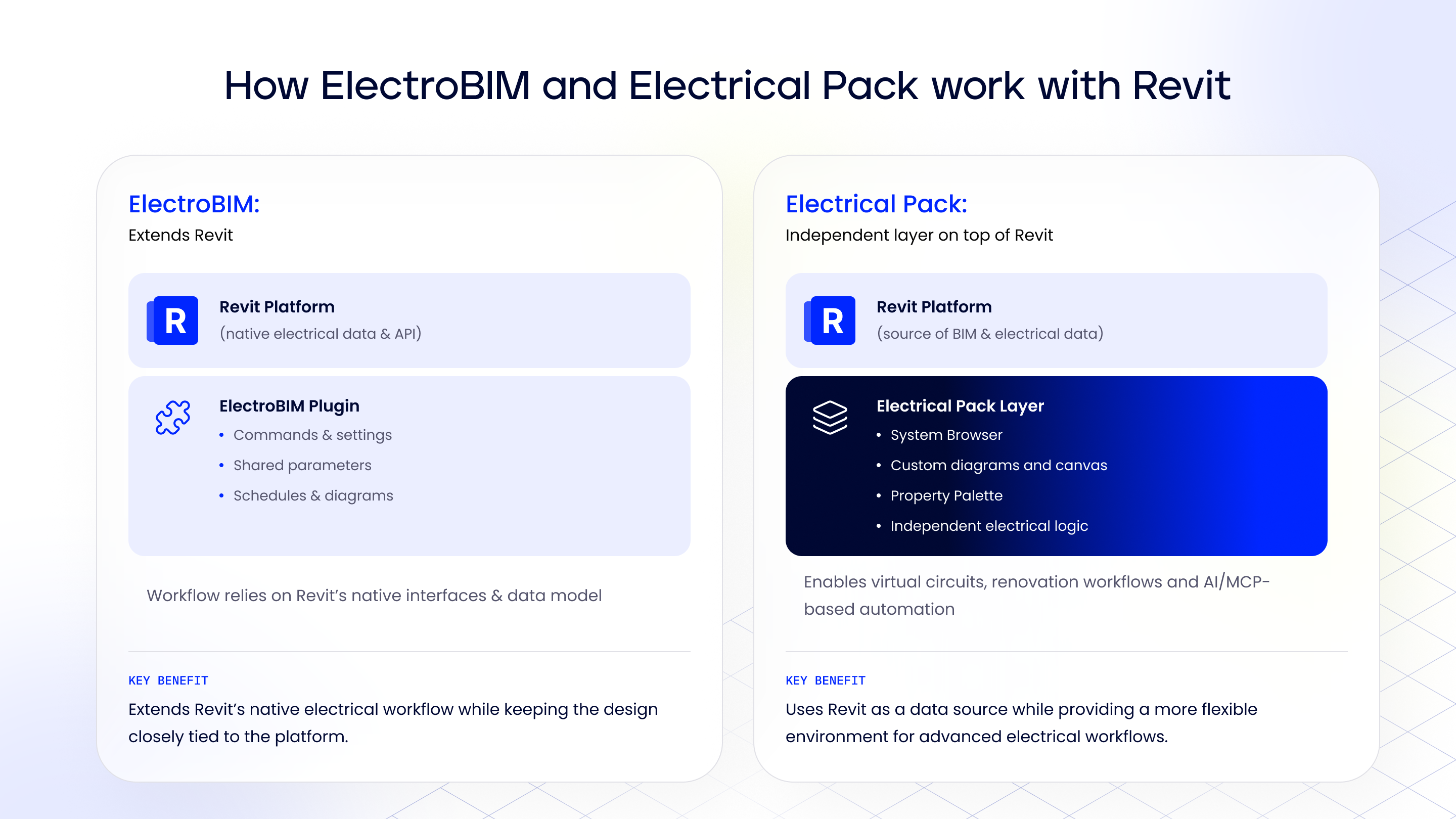 ElectroBIM vs Electrical Pack product philosophy