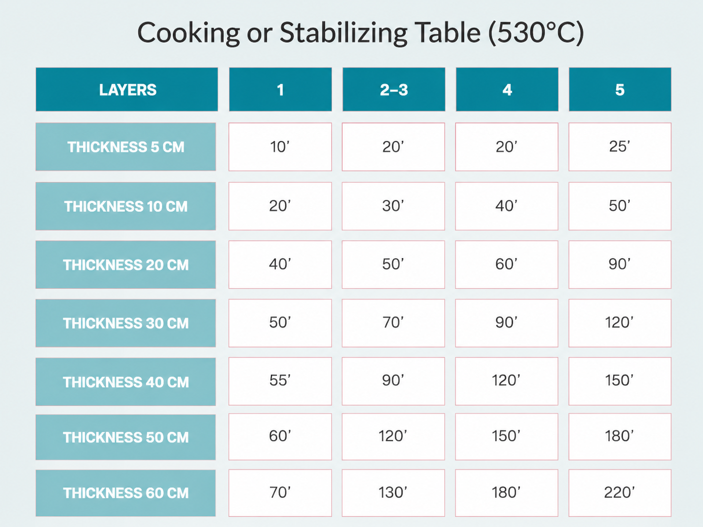 Annealing or stabilisation table