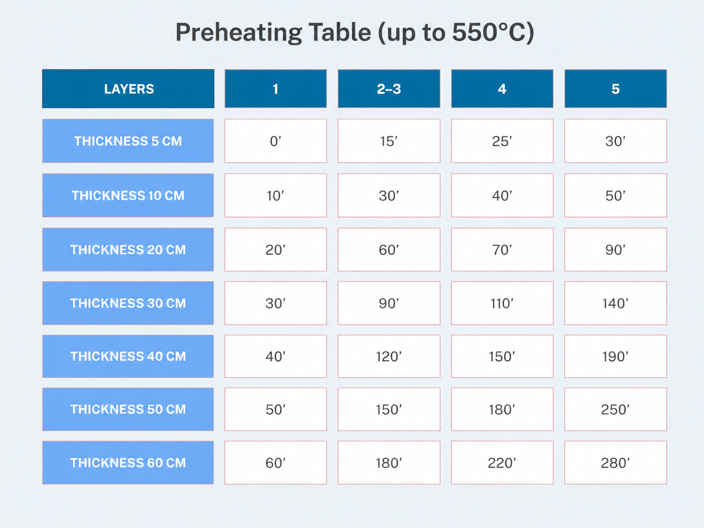 Preheating table