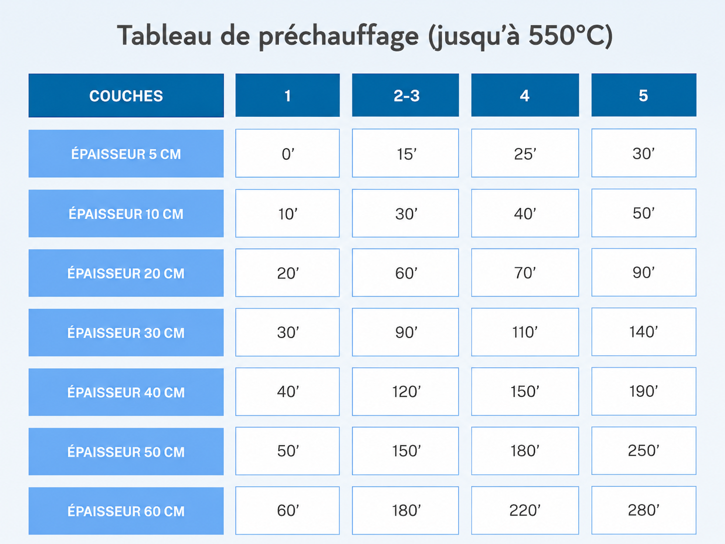 Tableau de préchauffage