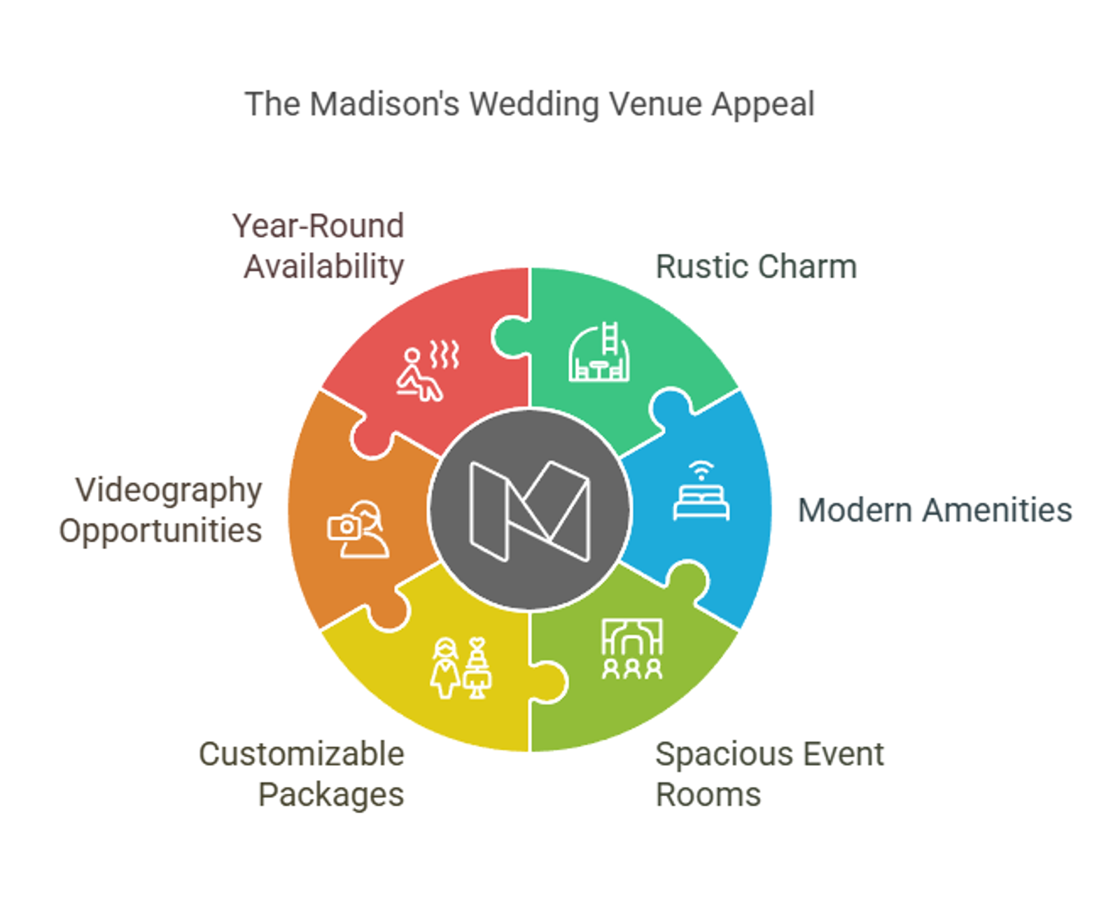 Circular infographic lists six features of a wedding venue.