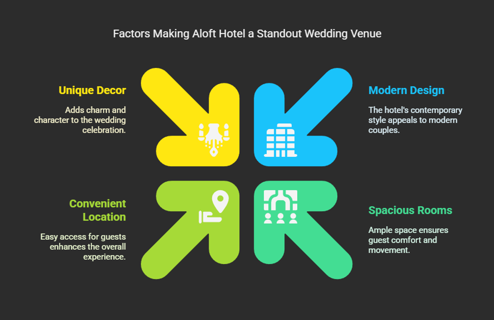Dark infographic lists unique decor, modern design, convenient location, and spacious rooms.