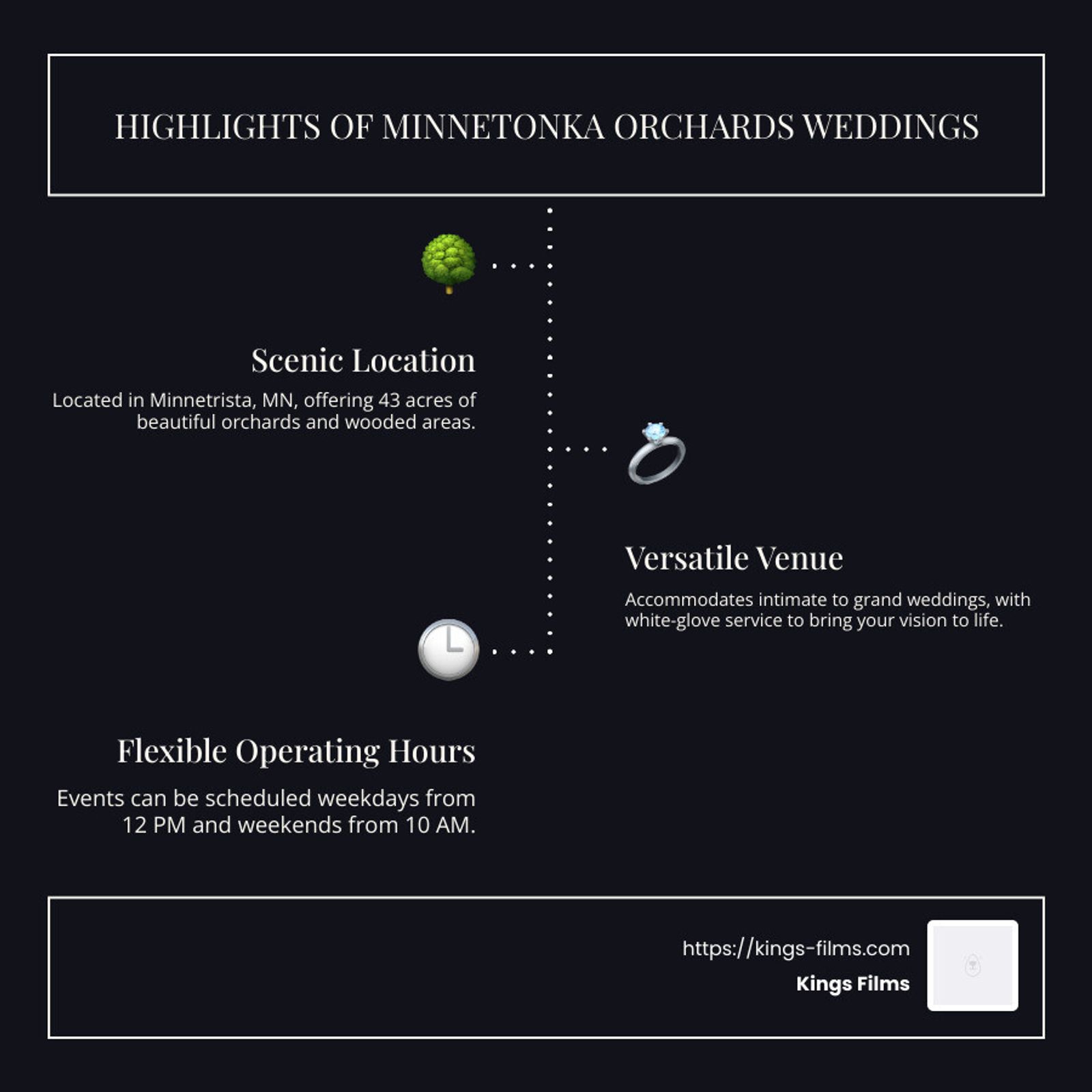 Dark infographic lists three highlights of an orchard wedding venue.