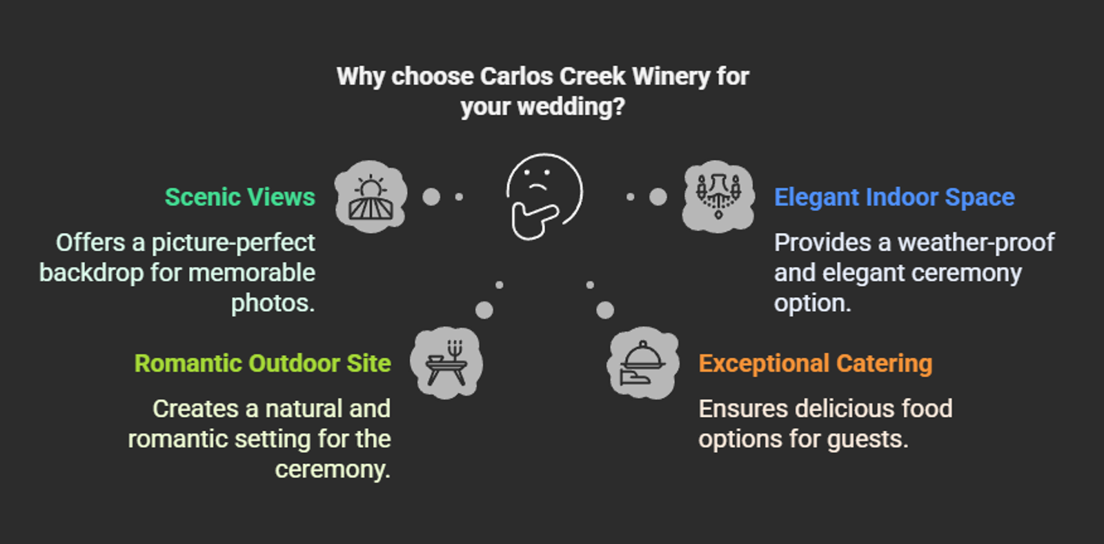 Dark infographic lists four reasons to choose a creek winery.