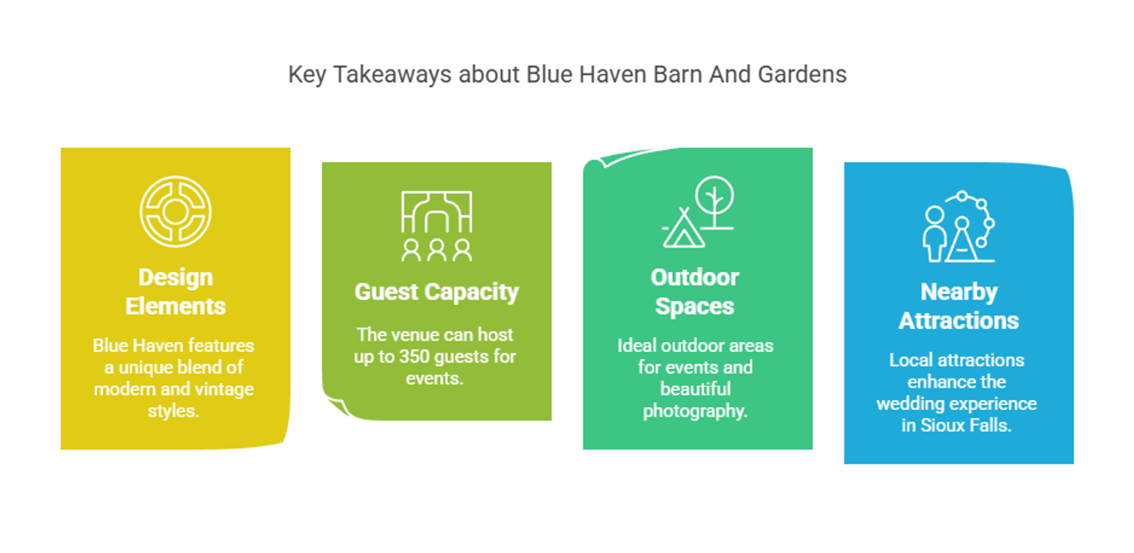 Four-panel infographic lists design, capacity, outdoor spaces, and nearby attractions.