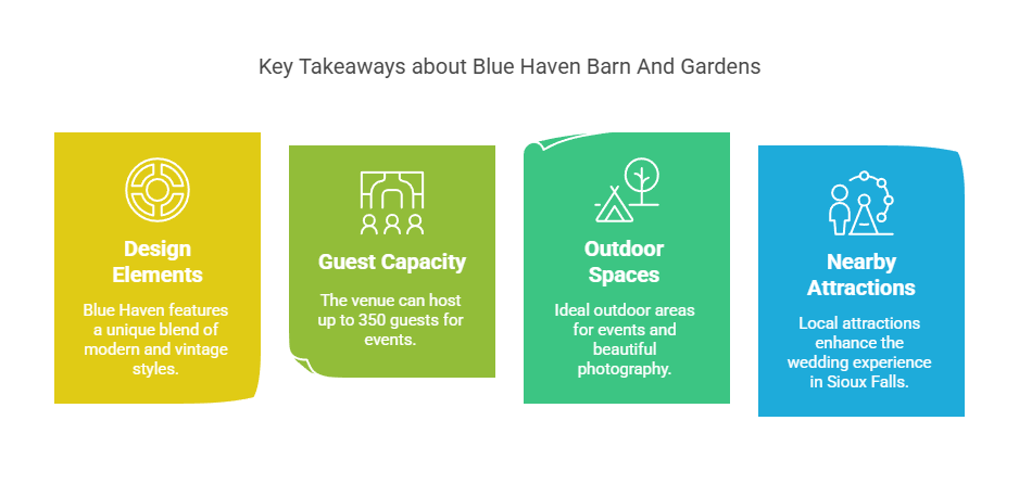Barn Venue Takeaways Four-panel infographic lists design, capacity, outdoor spaces, and nearby attractions.