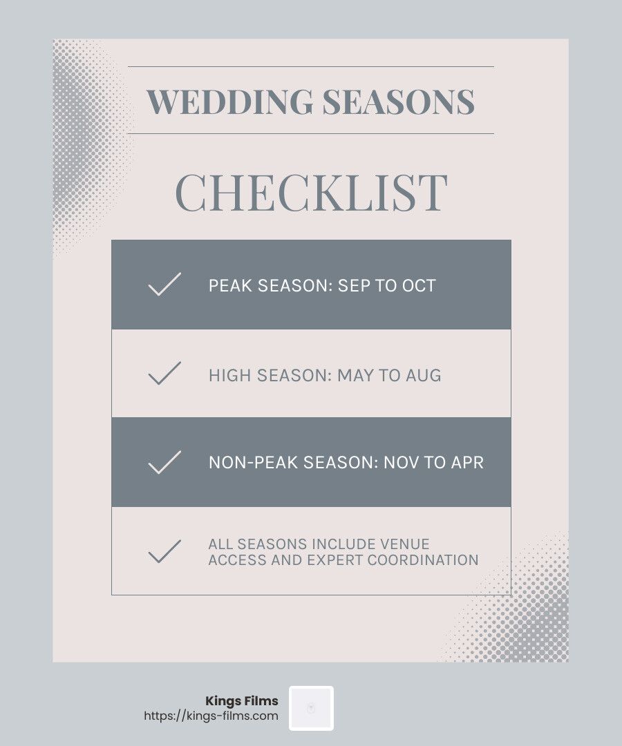 Wedding Seasons Checklist infographic lists peak, high, and non-peak wedding seasons.