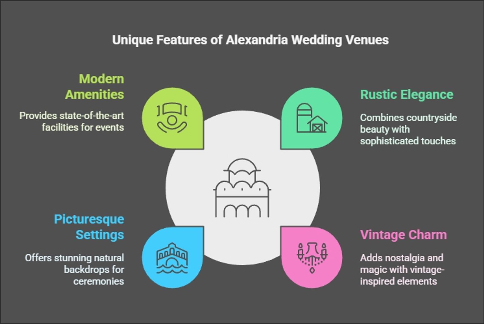 Infographic listing four features of Alexandria wedding venues.