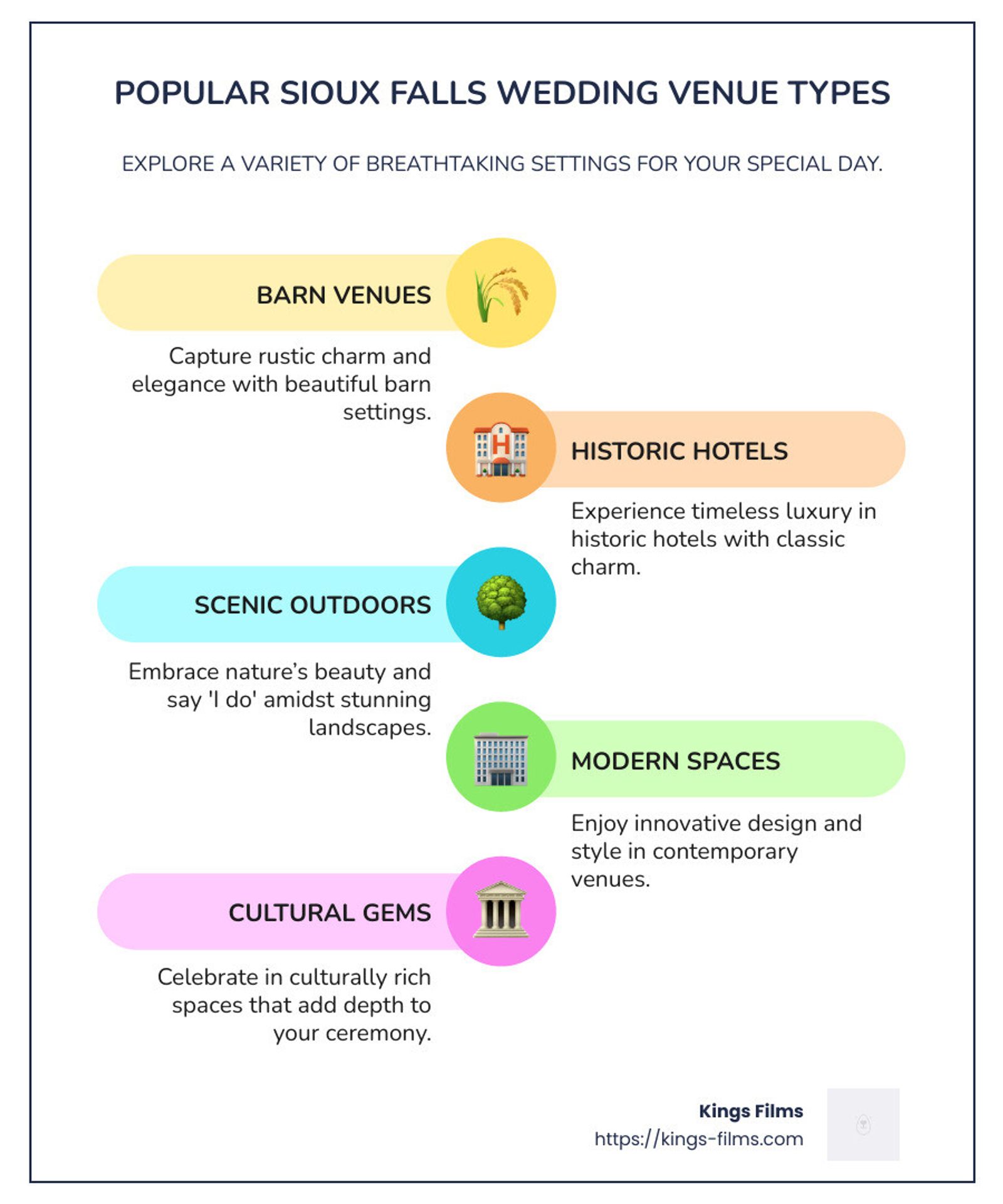 Infographic listing five types of Sioux Falls wedding venues.