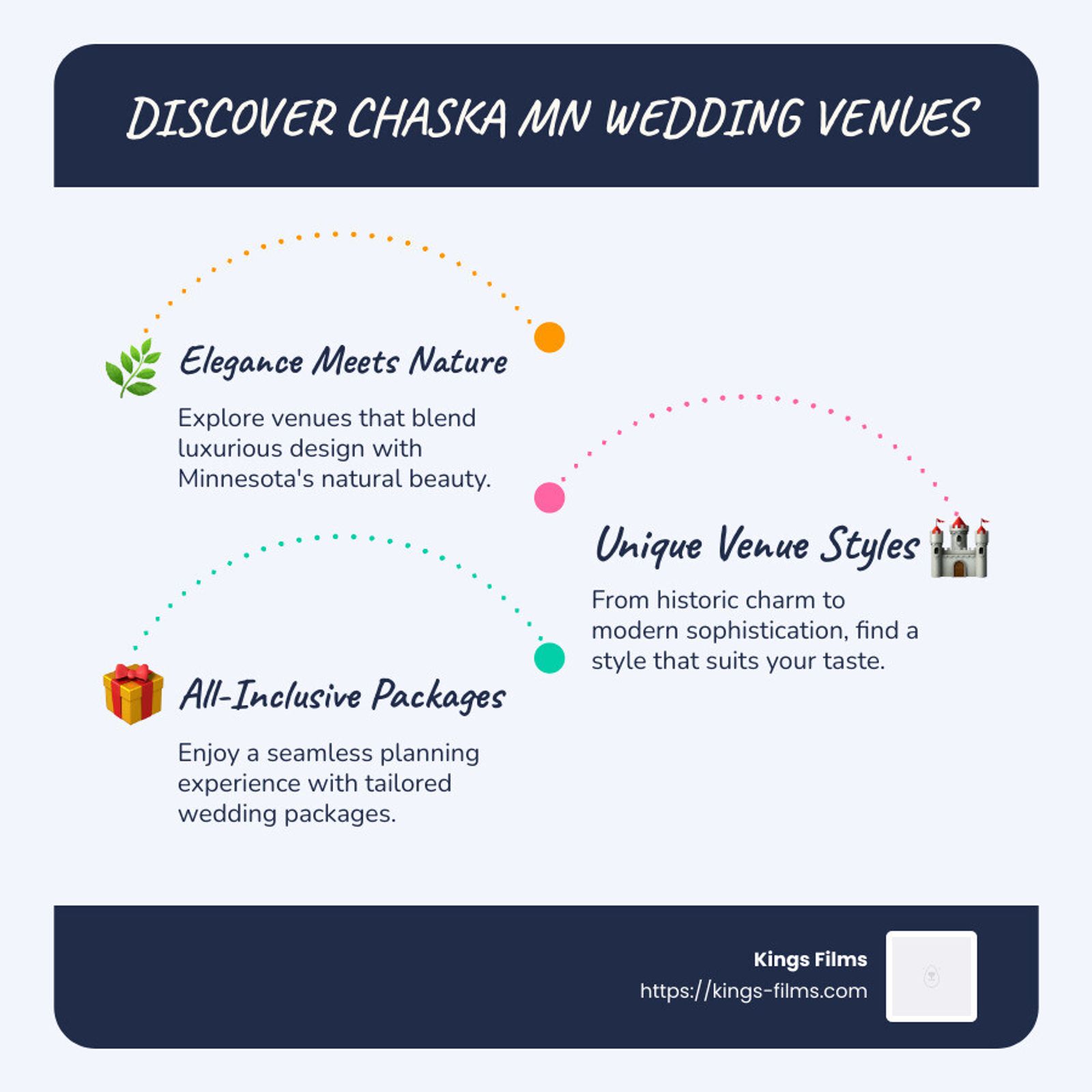 Infographic listing three categories of Chaska wedding venues.