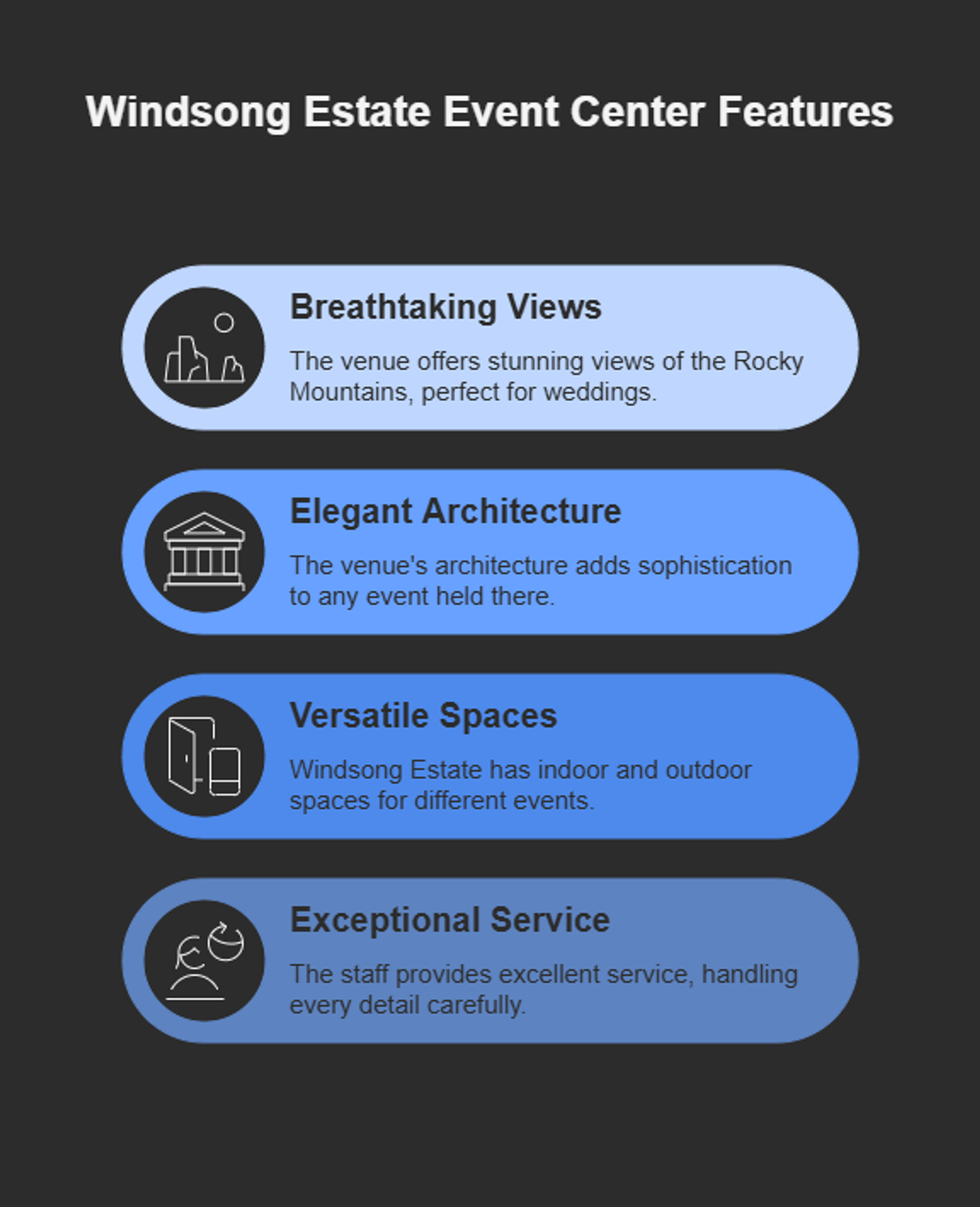 Infographic listing four features of Windsong Estate Event Center.